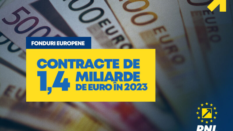 1862 contracte de finanțare prin fonduri europene în valoare de aproximativ 1,4 miliarde euro!